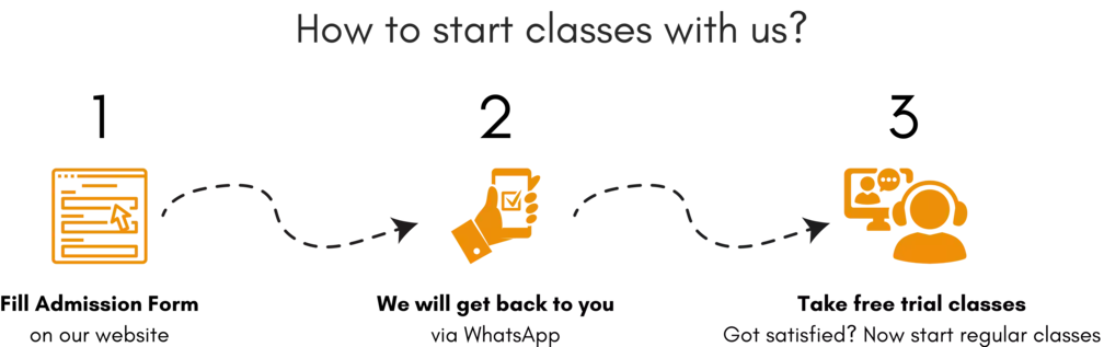 Process of taking online classes